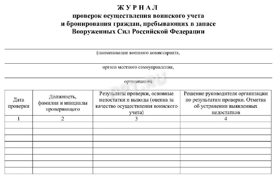 Сверка с военкоматом как происходит. Журнал по сверкам с военкоматом. журнал проверок осуществления первичного воинского учета образец. карточки оповещения граждан пребывающих в запасе образец.