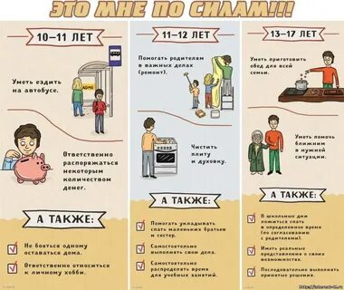 Что должен делать человек в квартире