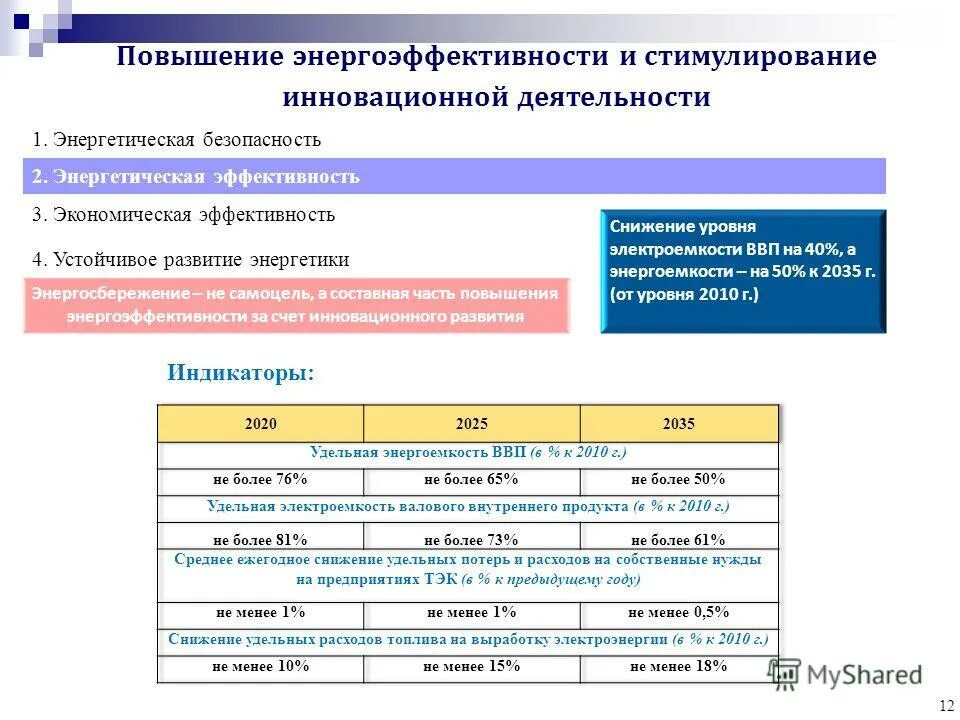 Система повышения энергоэффективности. Энергетическая стратегия России на период до 2035 г. Энергосбережение и повышение энергетической эффективности. Показатели энергетической безопасности. Энергетическая эффективность и энергосбережение.