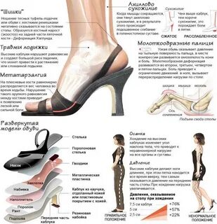 Ношение обуви