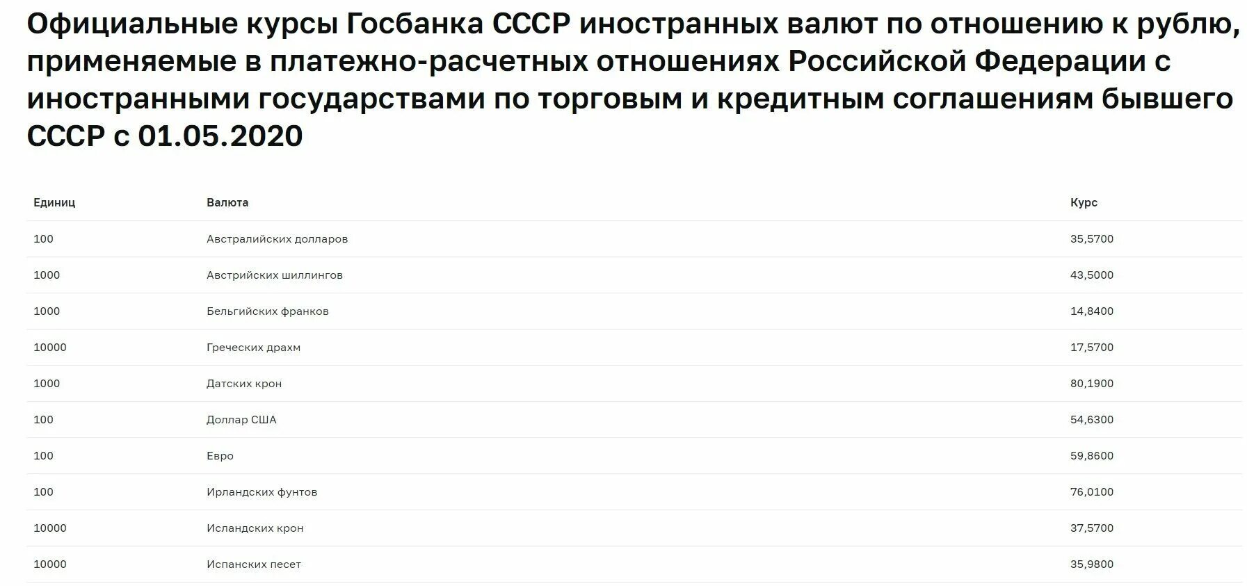 Курс рубля в ссср к доллару. Курс рубля госбанка. Официальный курс рубля госбанка ссср. Курс советского рубля. Курс рубля ссср.