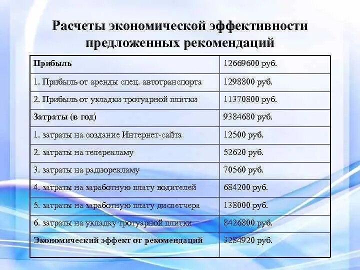 Я не уверен в эффективности предложенных мер. Оценка экономической эффективности предложенных рекомендаций. расчеты экономической эффективности функционирования организации. экономические расчеты пример. как рассчитать экономическую эффективность.