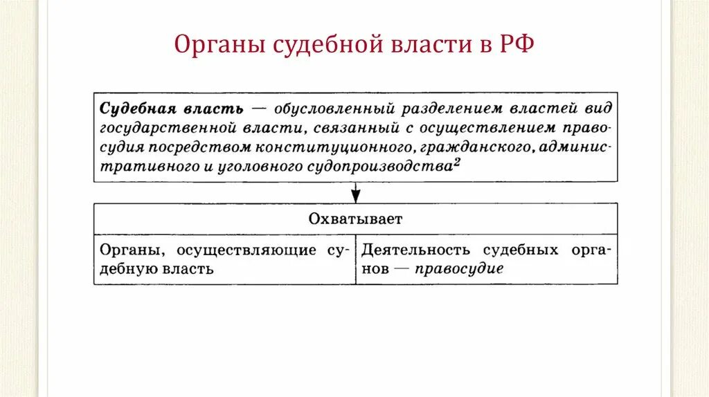 Органы судебной власти. Судебные органы Обществознание. Органы судебной власти Обществознание. Судебная власть это в обществознании.