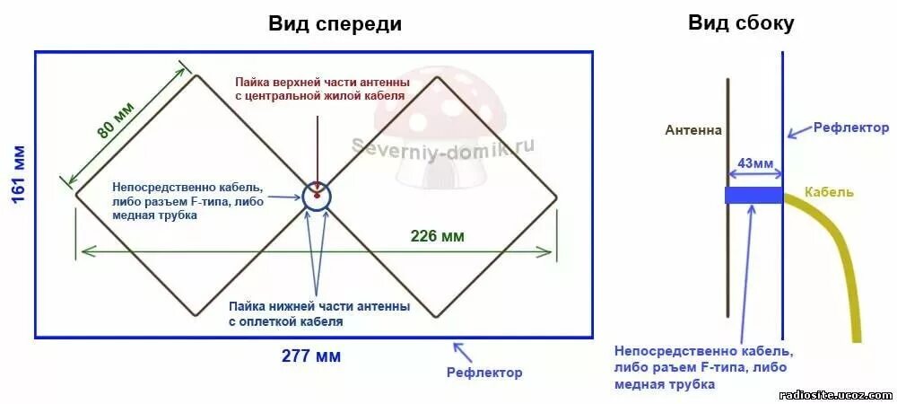 Антенна своими руками чертежи. Антенна харченко для т2 чертеж. антенна харченко с рефлектором для dvb-t2. широкополосная антенна харченко. антенна харченко для 3g чертежи.