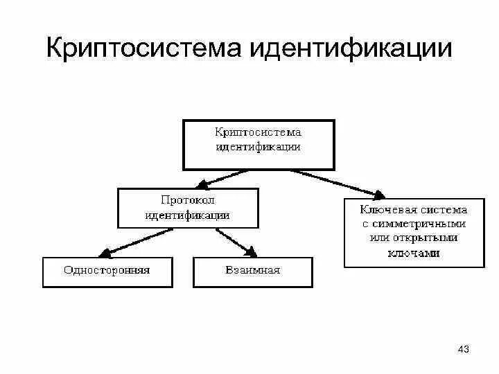 Криптографическая система информации. Средства криптографической защиты информации (скзи). криптографические методы и средства защиты информации. криптографические системы защиты. криптографические методы защиты информации схема.