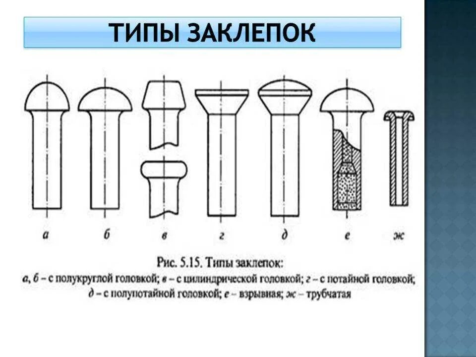 Плотные элементы. Заклепочные соединения классификация швов. Заклёпка с полупотайной головкой схема. Классификация вытяжных заклепок. Типы швов заклепочных соединений.