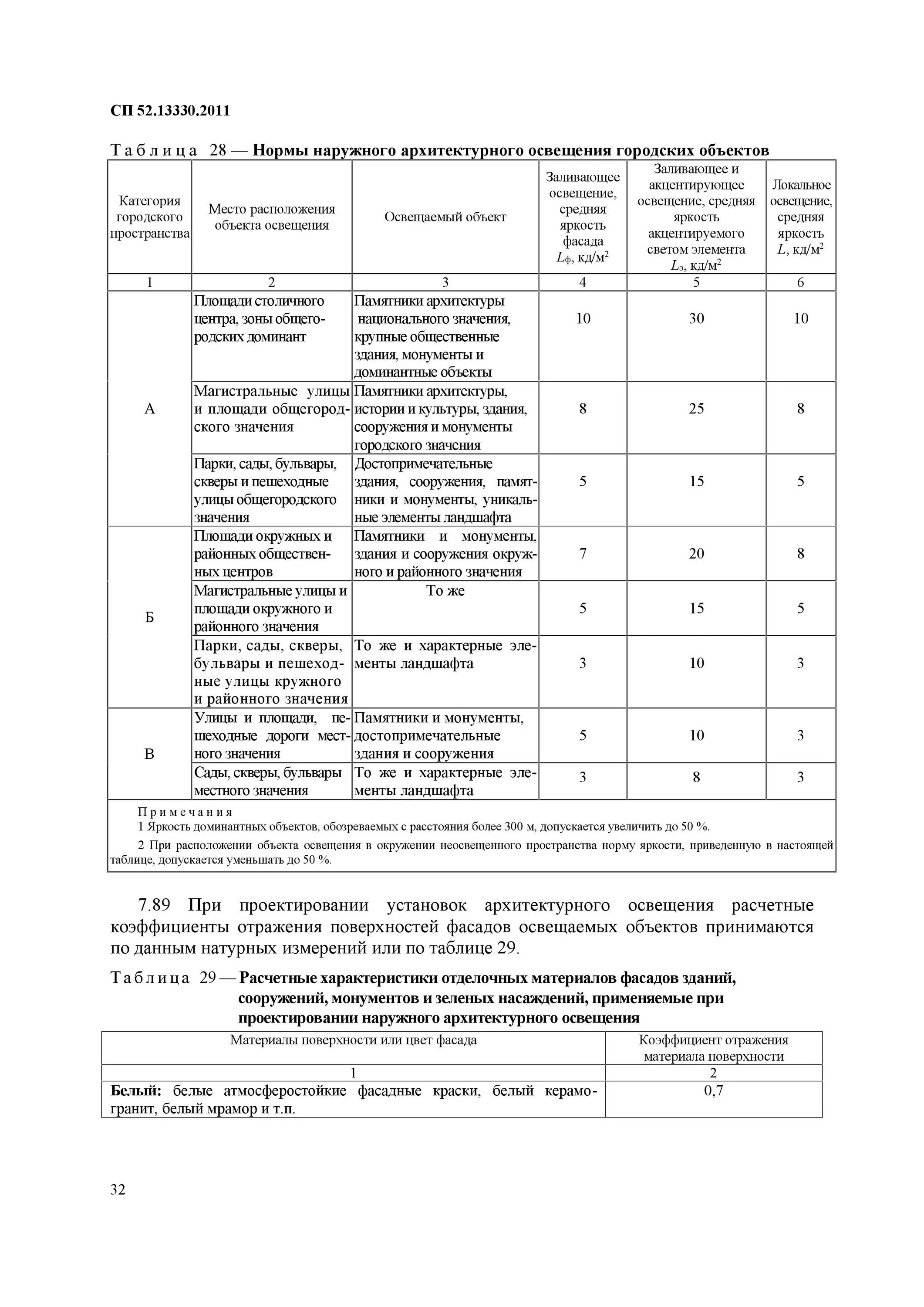 СНИП 23-05-95 таблица. Таблица 3* СНИП 23-05-95*. СНИП 23-05 95 естественное и искусственное освещение таблица 1. Нормы освещённости помещений таблица СНИП 23-05-95.