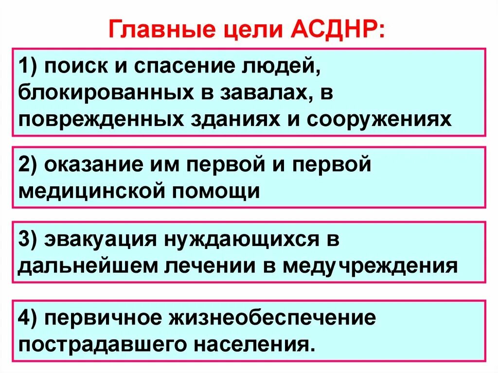 Проведение аср в поврежденных зданиях и сооружениях