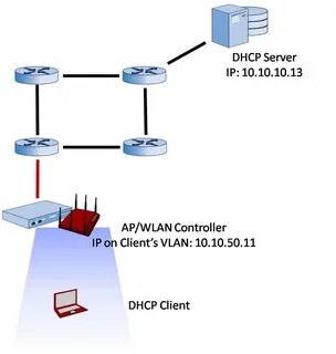 Dhcp клиент