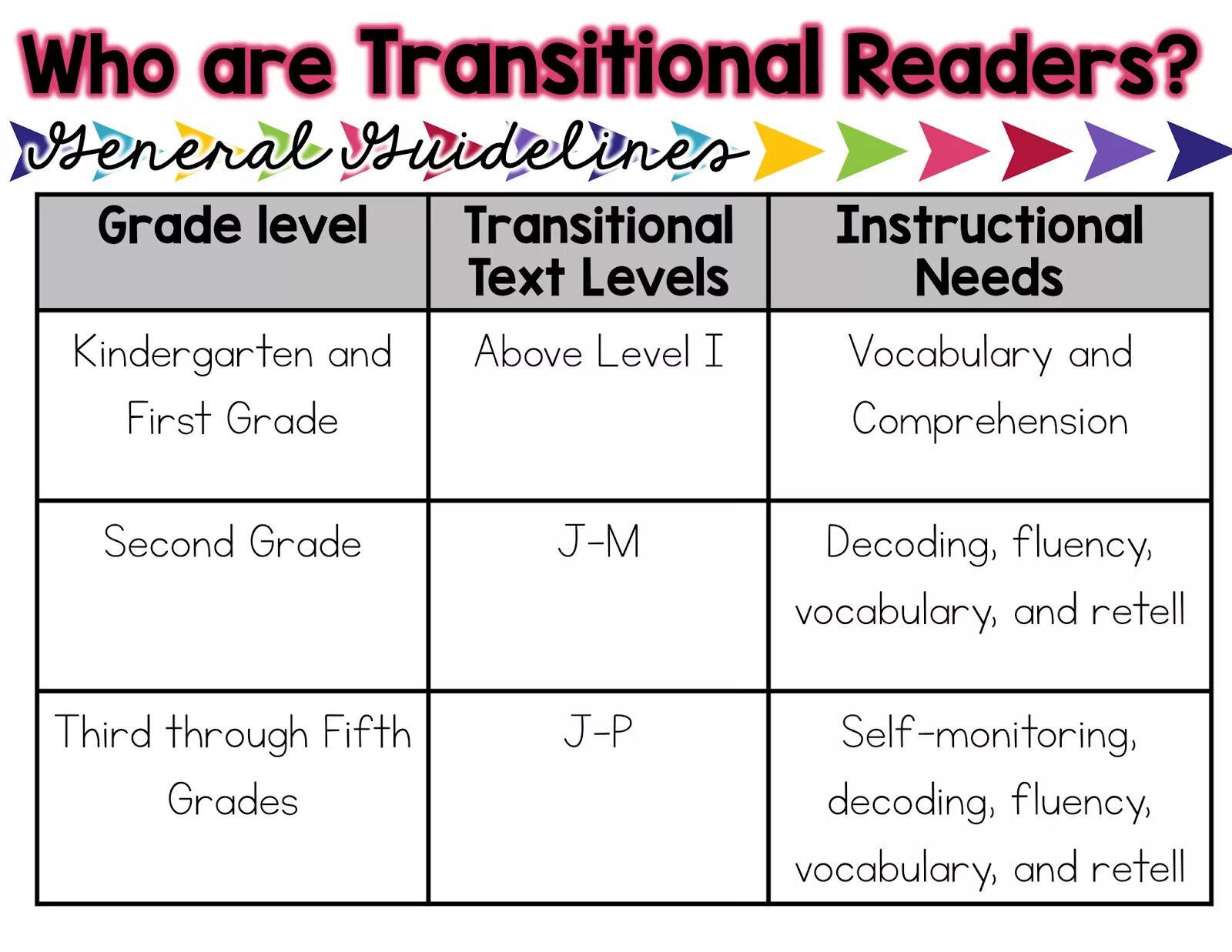 Txt level. Instructional texts. Levels of reading Fluency. Reading Lesson Plan. Types of Readers in Grade 1.