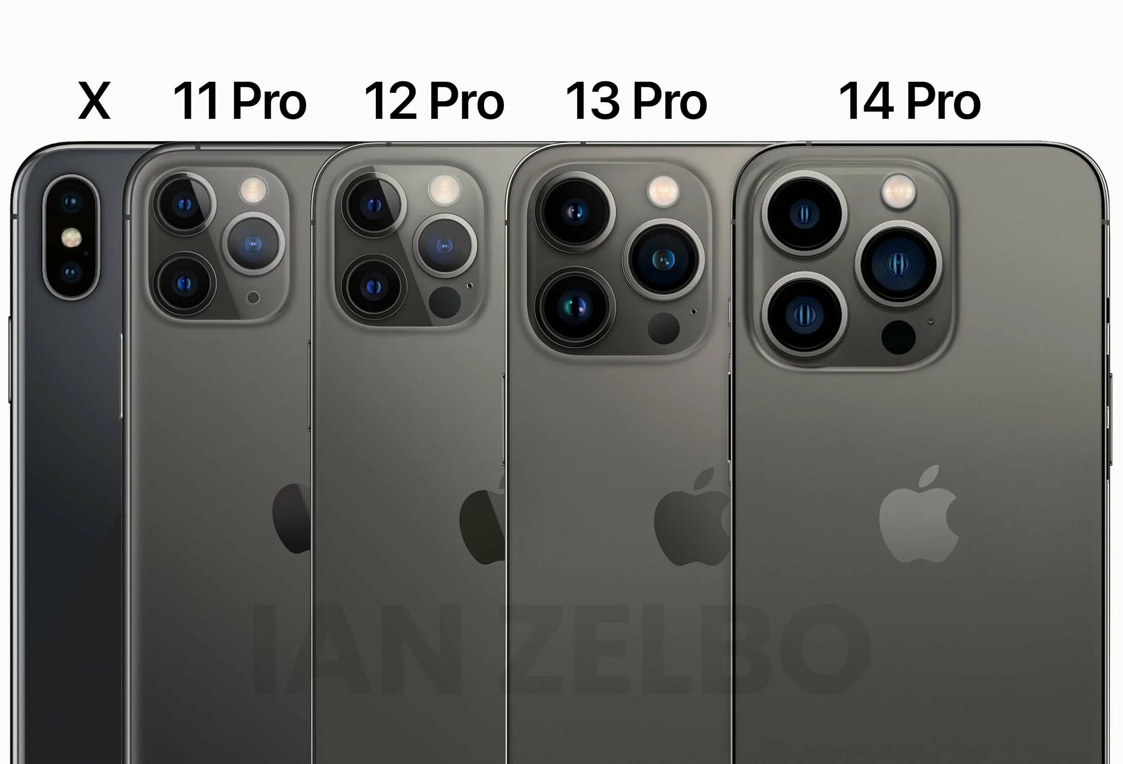 Iphone 15 pro max китай. Iphone 14 pro max camera. айфон 11 pro max размер. iphone 12 13 14 pro max размеры камер. камера айфон 11 pro max.