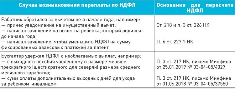 Как вернуть подоходный с зарплаты. Если имеется переплата по подоходному налогу в ЛНР.