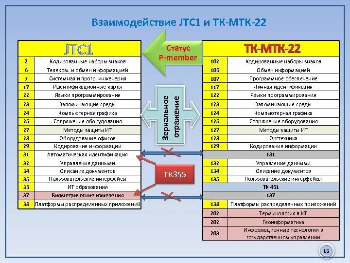 Статус мтк. ТК МТК. ТК-МТК-22. Информационная карта металлоторговой компании. МТК 02.