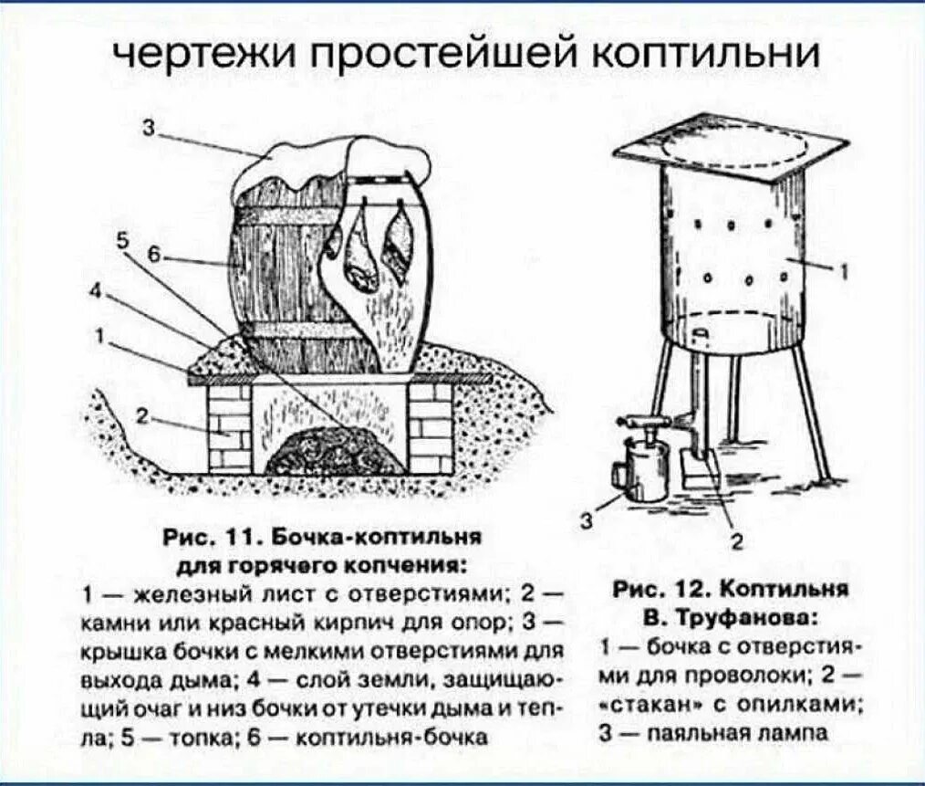 Схемы коптилен холодного копчения своими. Коптилка холодного копчения чертежи и Размеры. Коптилка холодного копчения чертежи. Чертежи коптильни горячего и холодного копчения. Схема коптильни холодного копчения