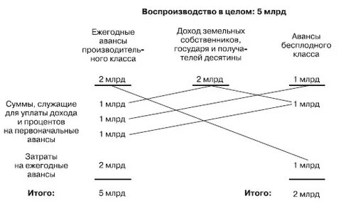 Экономическую таблицу составил