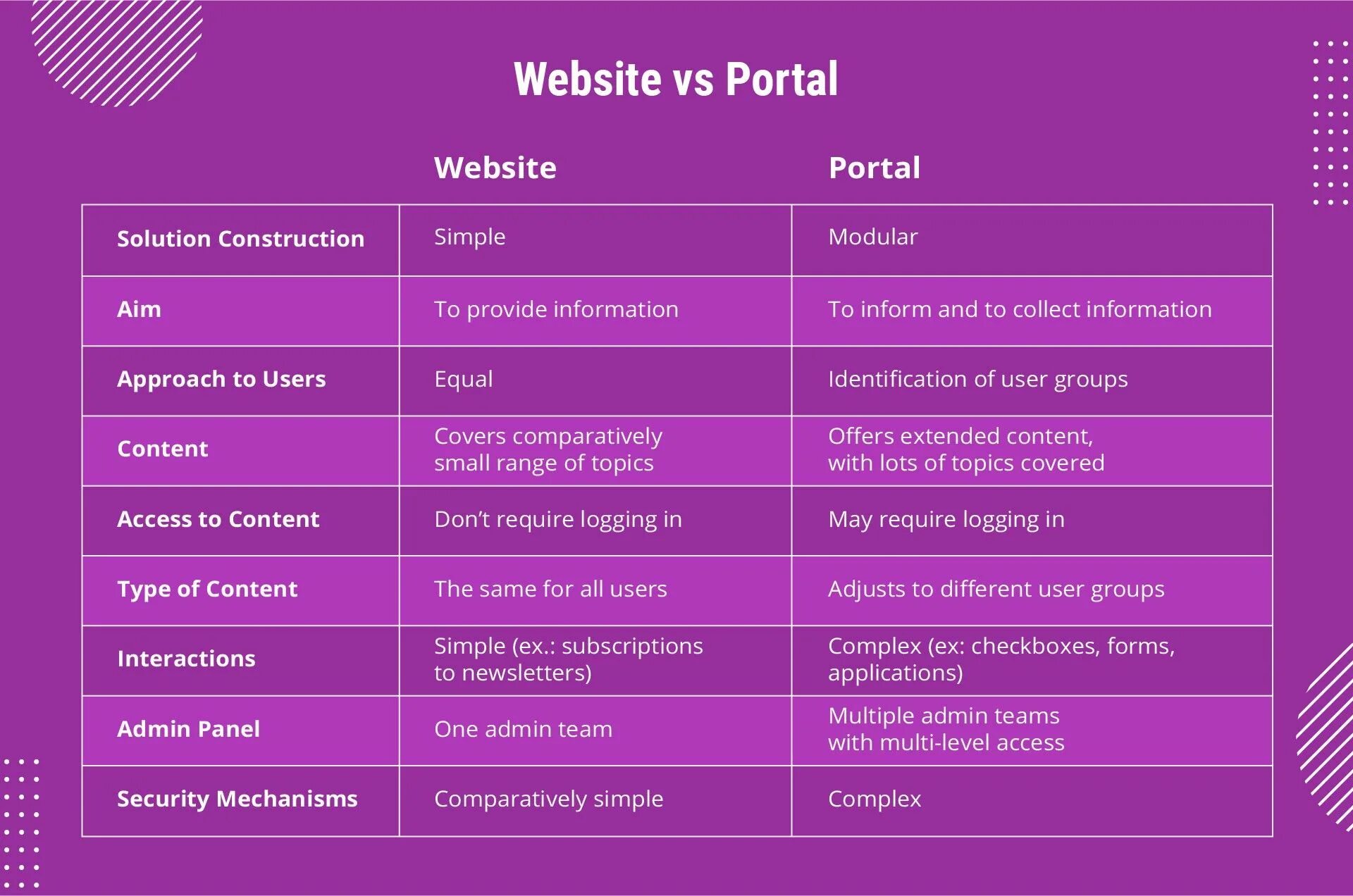 Reference website. Reference website