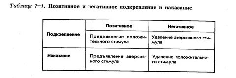 Негативное наказание
