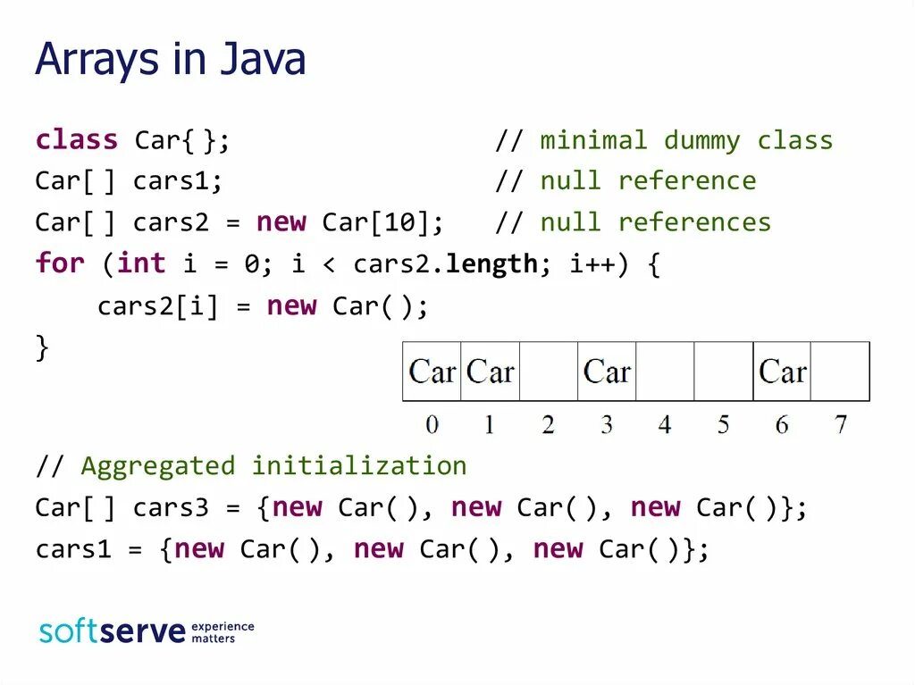 Массив java. Массив массивов java. Задание массива в java. Java массив INT. Методы массива java