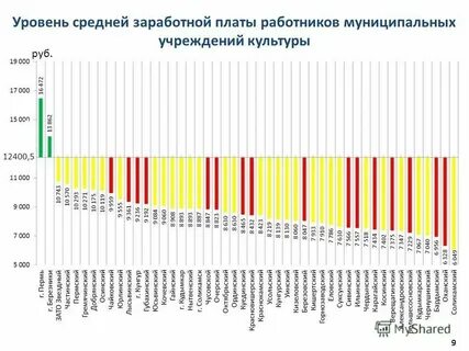 Средняя заработная плата работника это