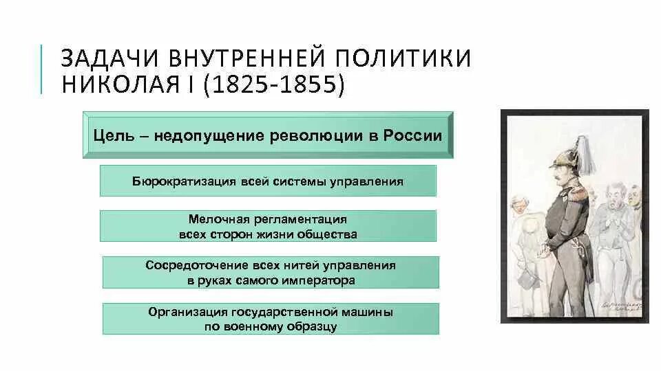 Внутренняя политика росси. Внутренняя политика задачи. Внутренняя политика задачи. Цели ивана грозного. Внутренняя политика задачи.