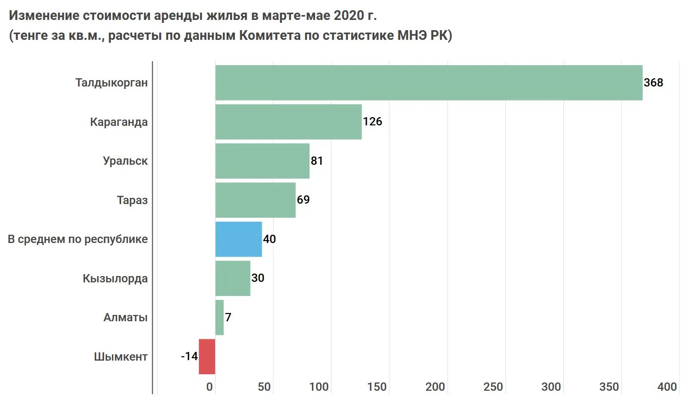 Себестоимость квадратного метра жилья в Москве 2020. Соотношение зарплат к стоимости недвижимости. Метров жилья в Японии на 1 человека. Изменение стоимости продажи 1 кв. м жилья.