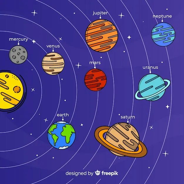 Рисунок планеты 5 класс. Солнечная система рисунок. Планеты солнечной системы рисунок. Рисунок солнечной системы 5 класс. Модель солнечной системы рисунок.