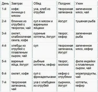 Меню для белковой диеты на неделю