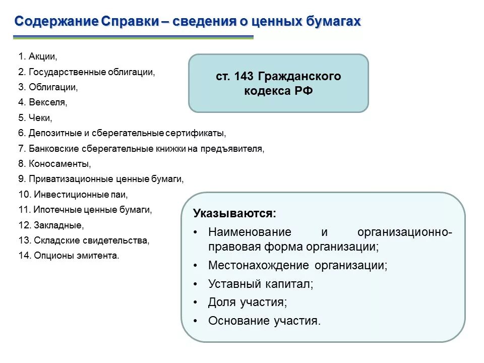 Содержание справки. Справка о доходах ценные бумаги. 1) Облигация 2) акция. Содержание справочника.