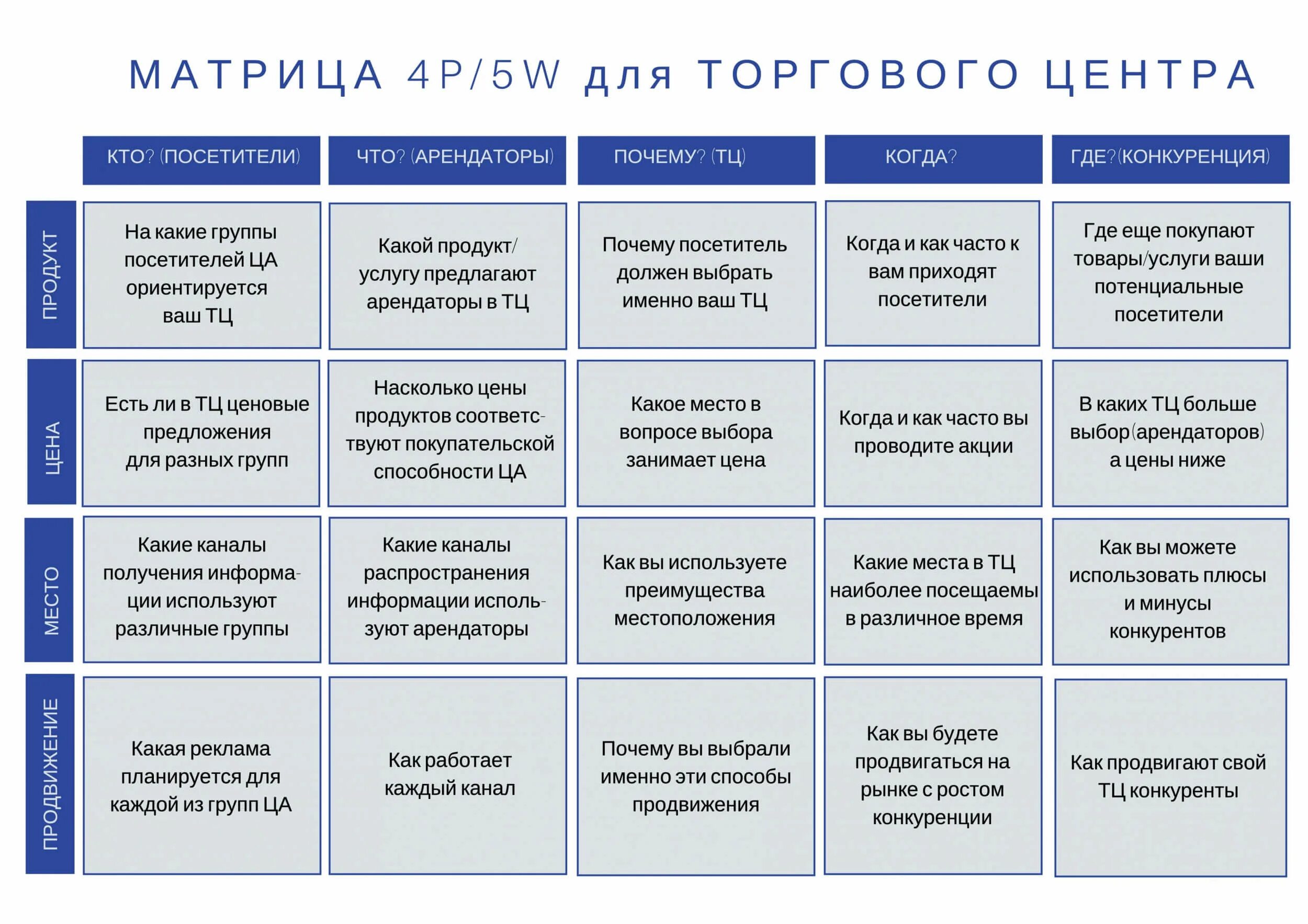 Анализ целевой аудитории метод 5w. Сегментация целевой аудитории таблица. Сегментирование целевой аудитории пример. Методики сегментирования целевой аудитории. Целевые группы исследования