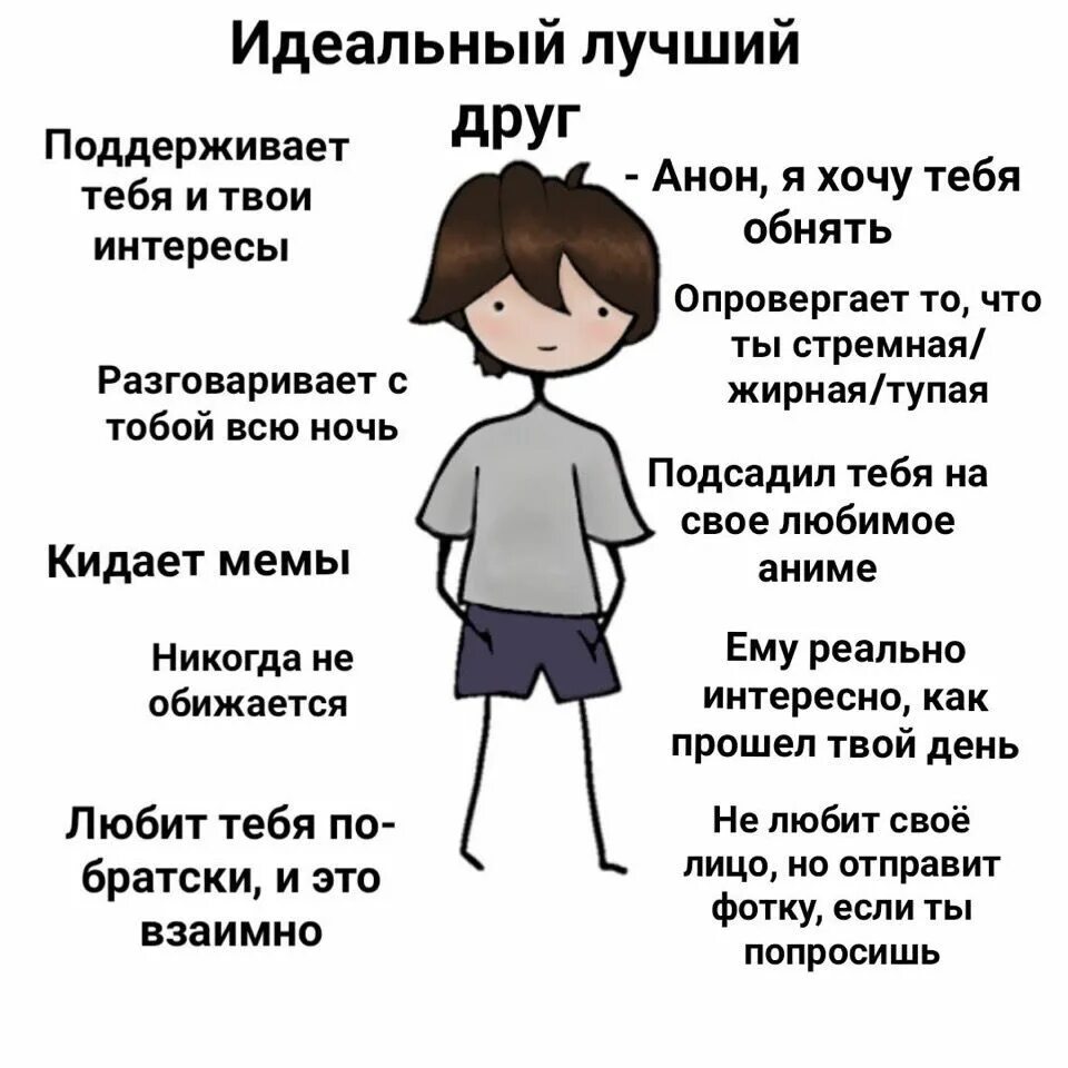 Какой должен быть идеальный класс. Портрет идеального друга. Проектв на тему идеальный друг. Мой идеальный друг. Проект мой идеальный друг.