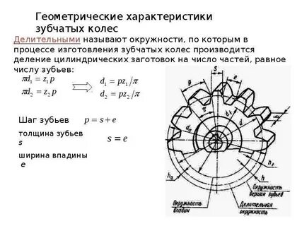 Основные элементы зубчатого колеса