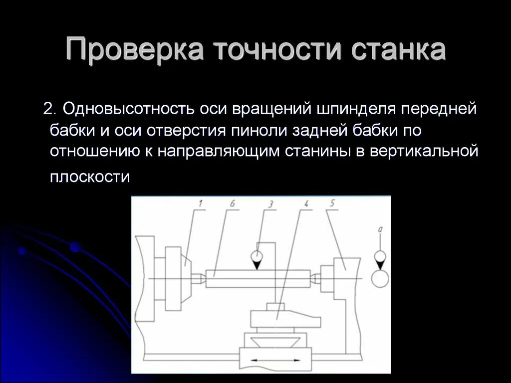 Проверка точности оборудования. Проверка токарного станка на точность. Проверка станка на геометрическую точность. Испытание станка на точность. Проверка геометрической точности токарного станка.