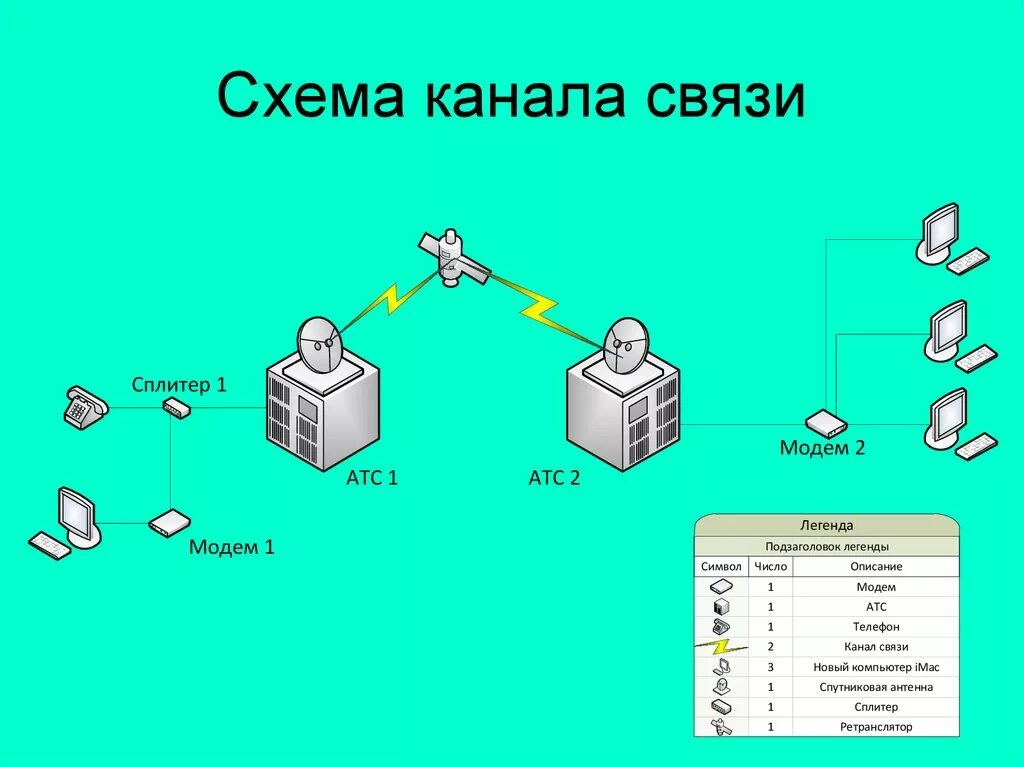 Каналом связи могут быть