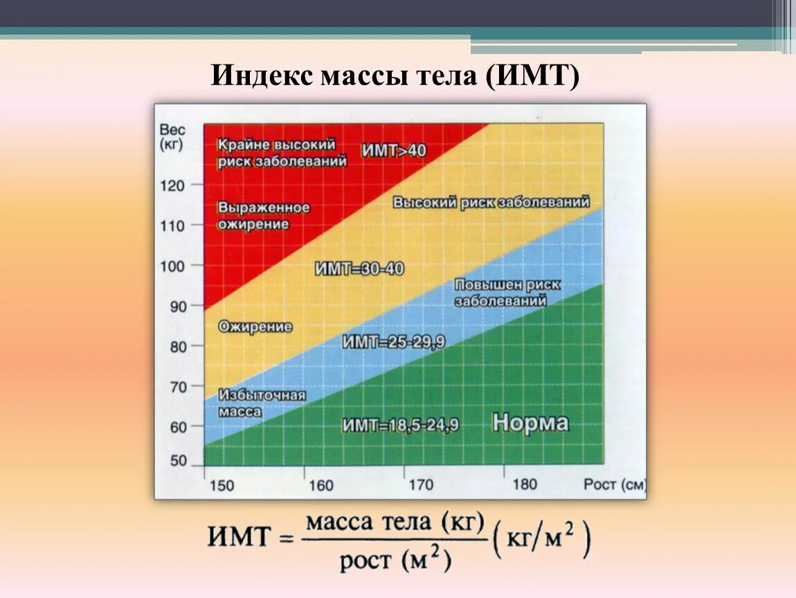 Какие значения индекса массы тела являются нормальными. Измерение индекса массы тела формула. Индекс массы тела таблица показателей. Индекс массы тела таблица норма. Таблица вычисления индекса массы тела.