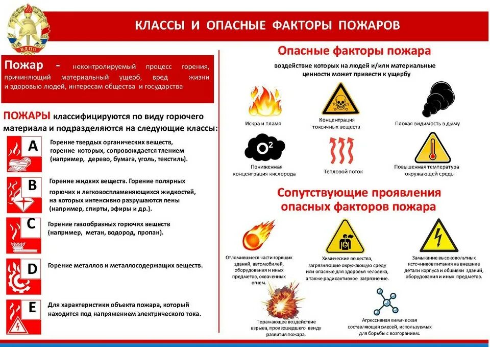 Изменения в пожарных правилах. Общие требования пожарной безопасности. Общие правила пожарной безопасности. Изучение правил пожарной безопасности Общие требования. Требования для предотвращения пожара.