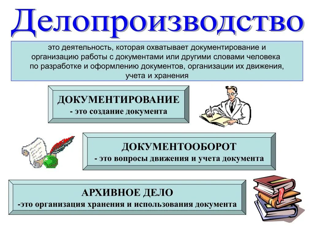 Основы ведения делопроизводства. Ведение делопроизводства в организации. Документирование и документооборот. Порядок организации делопроизводства. Операции выполняемые с документами