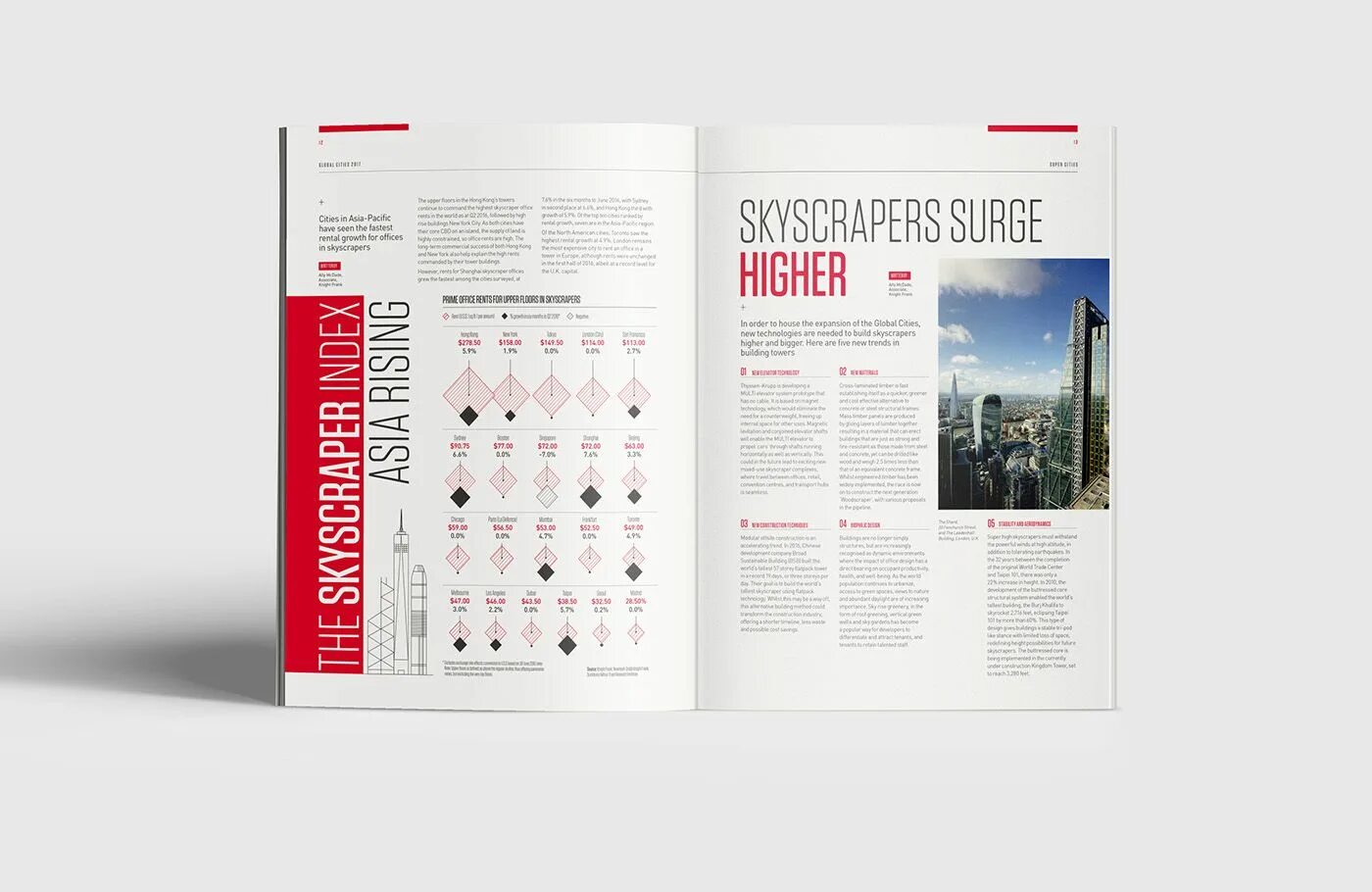 Визуализация журнала. Information Design for editorial infographics. City reports