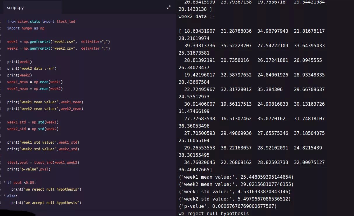 Std values. Scipy stats. Scipy Import stats. Scipy.stats Python. Stats.ttest_IND питон.