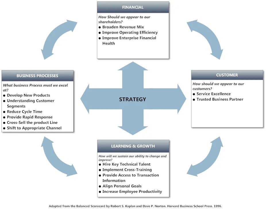 Сбалансированная система показателей (BSC, balanced Scorecard) – это. Balanced Scorecard BSC. Balanced Scorecard example. Balanced Scorecard пример. Should appear