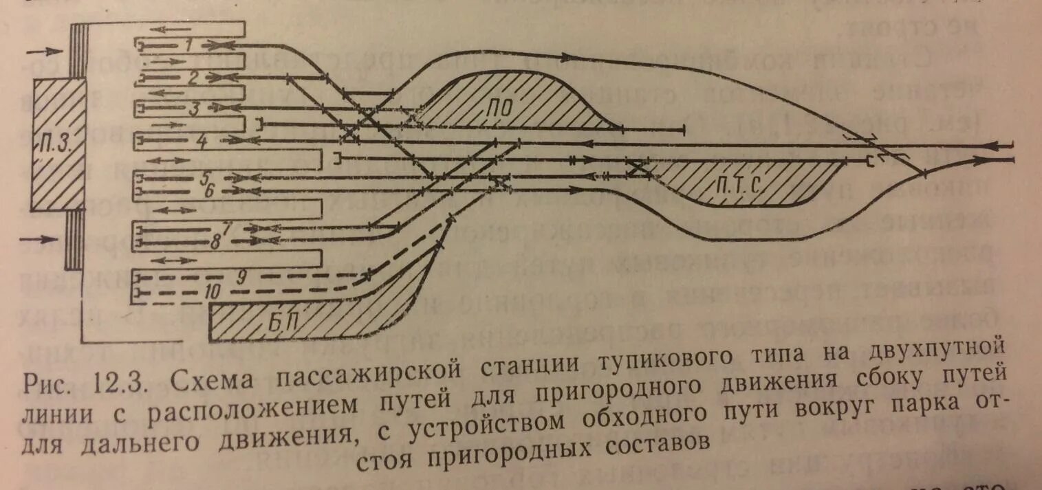 25. Пассажирские станции. Назначение, классификация, взаимное расположение основ