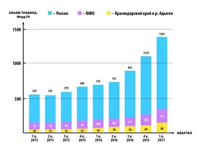 Сети продаж телефонов
