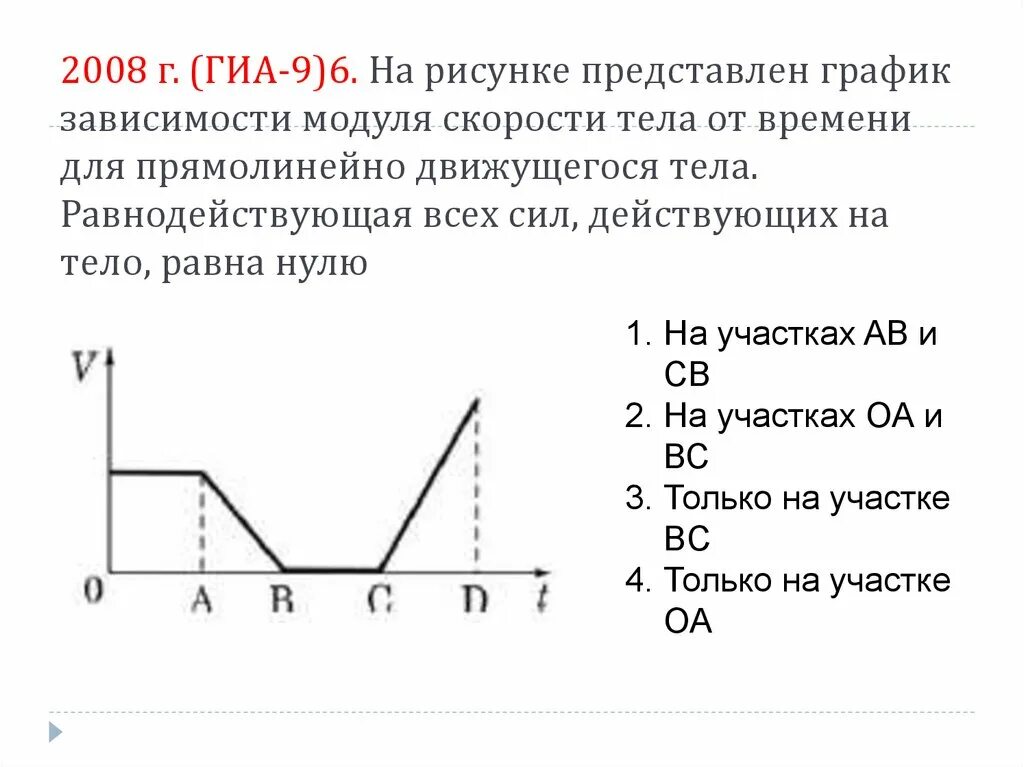 На рисунке 6 представлены графики зависимости. График зависимости скорости тела от времени. На рисунке представлен график. Модуль равнодействующей силы действующей на тело график от времени. Модуль равнодействующей силы действующий на тело график.