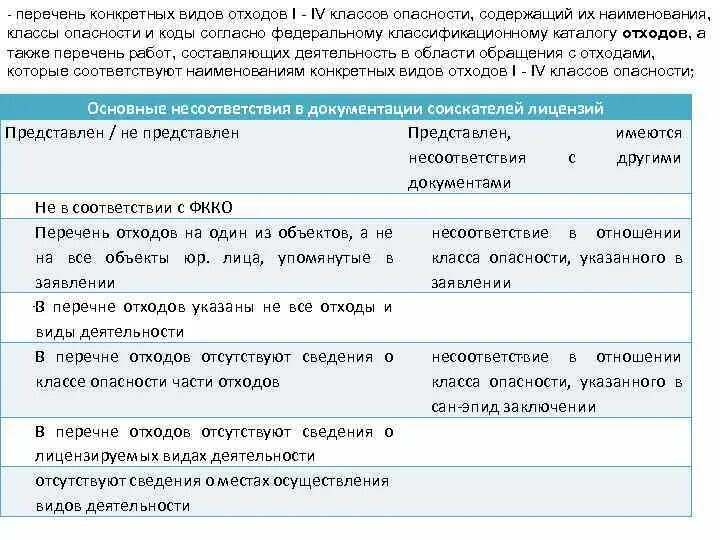 Iv класс отходов. Отходы 1 и 2 класс опасности что относится. Классы отходов 1-5 класса опасности таблица. V класс опасности отходов это. Классы отходов 1-4 класса опасности перечень.