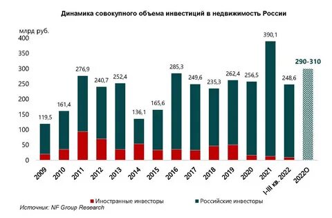 Прогноз рынка недвижимости в москве 2024
