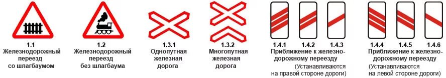 Дорожные знаки на переезде. Железнодорожный переезд знаки ПДД. Знак о приближении к железнодорожному переезду со шлагбаумом. Знаки ПДД железная дорога. Предупреждающие знаки 1.1 "Железнодорожный переезд со шлагбаумом".