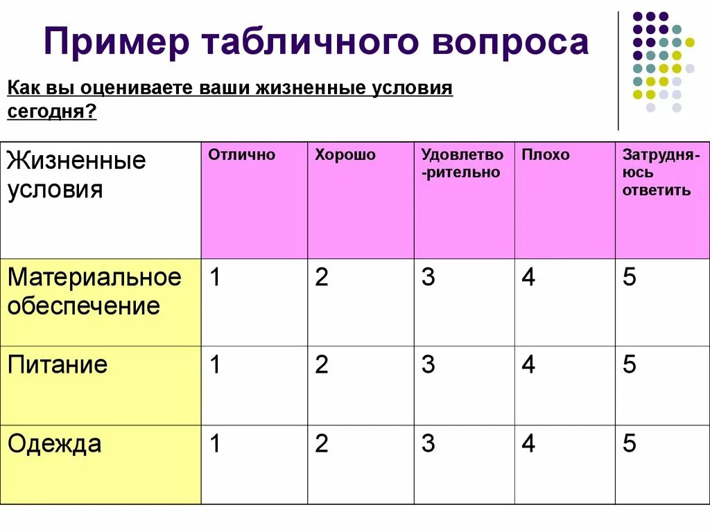 Вопрос формы читать. Табличный вопрос пример. Примеры таблиц. Табличные вопросы в анкете примеры. Табличная форма вопроса.