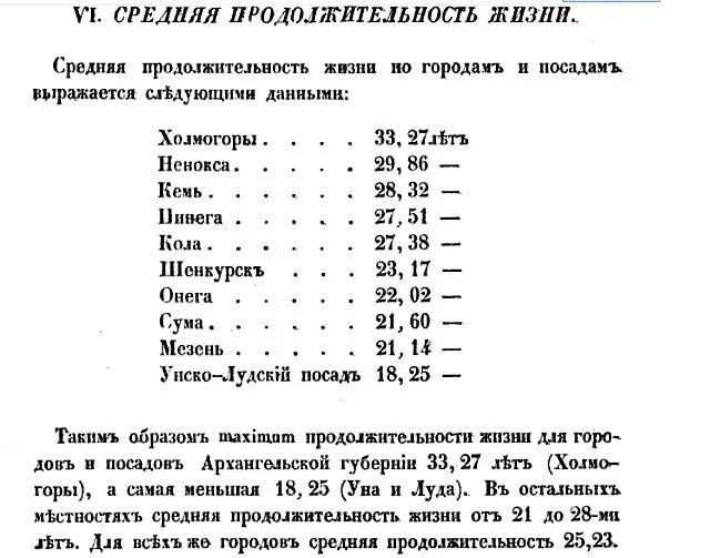 Продолжительность жизни в Росси по векам. Средняя Продолжительность жизни в 18 19 веках в России. Средняя Продолжительность жизни в средневековье. Средняя Продолжительность жизни в России 19 век.