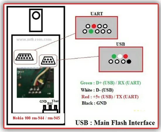 F bus. Nokia 107 usb pinout. nokia-108 fbus. nokia 108 pinout. nokia rm 961 pinout.