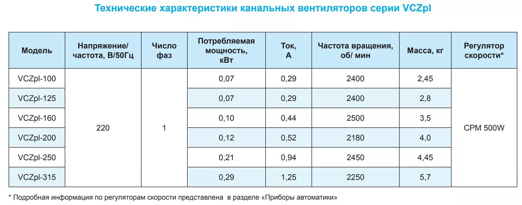 Сколько потребляет вентилятор. Вентилятор канальный VCZPL-315. Вентилятор канальный VCZPL 200. Вентилятор VC 315. Вентилятор канальный VCZPL-160.