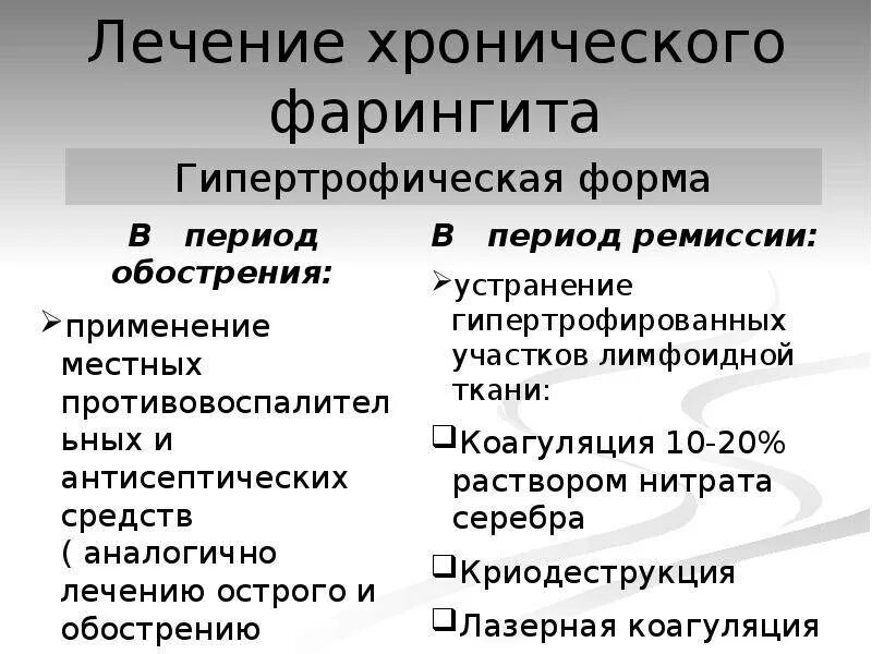 Фарингит лекарства. Лекарства хронический фарингит. Хронический фарингит лечение. Чем лечить фарингит у взрослого препараты.